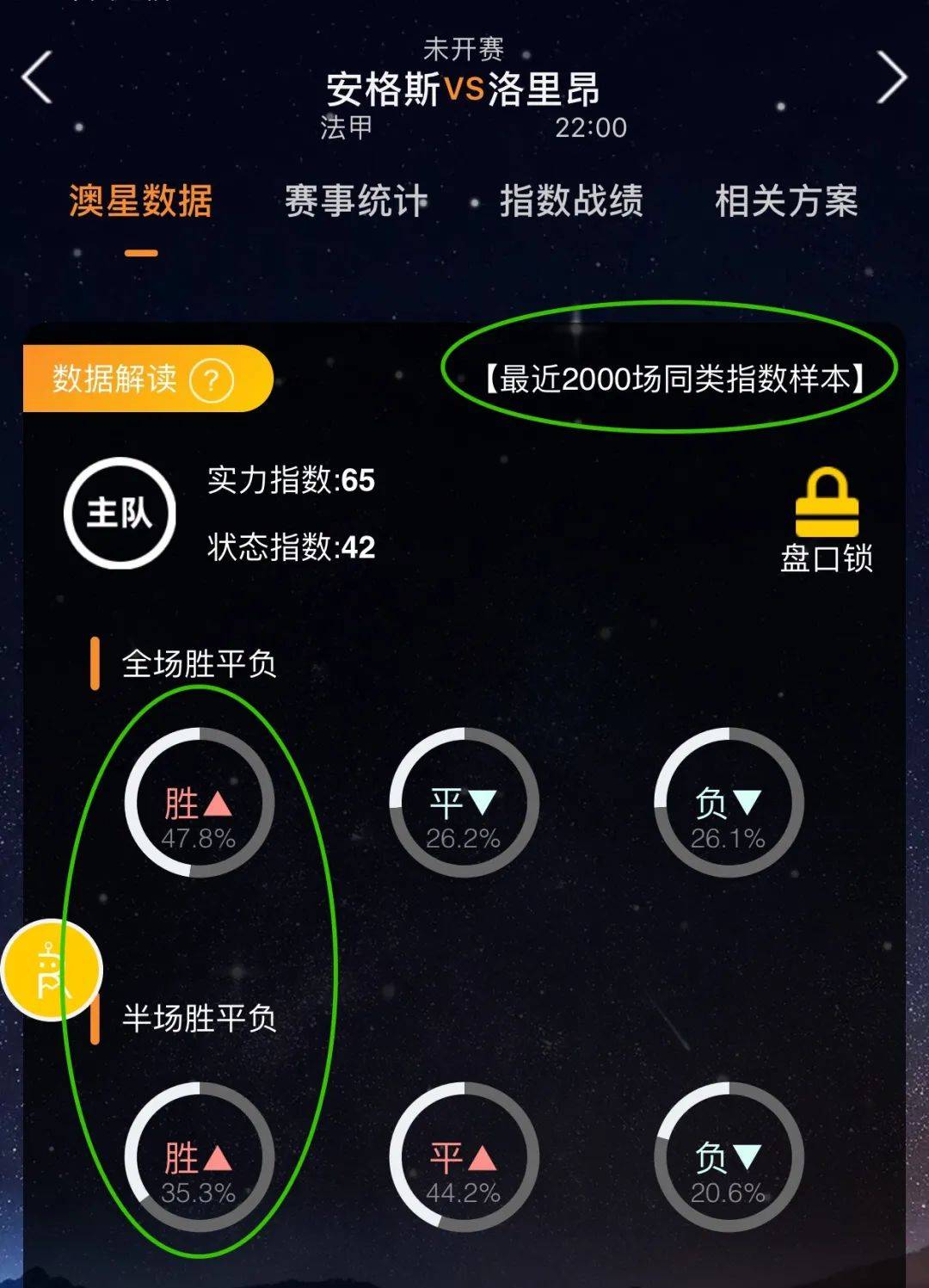 度的