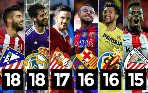 间都领先其 间都领先其